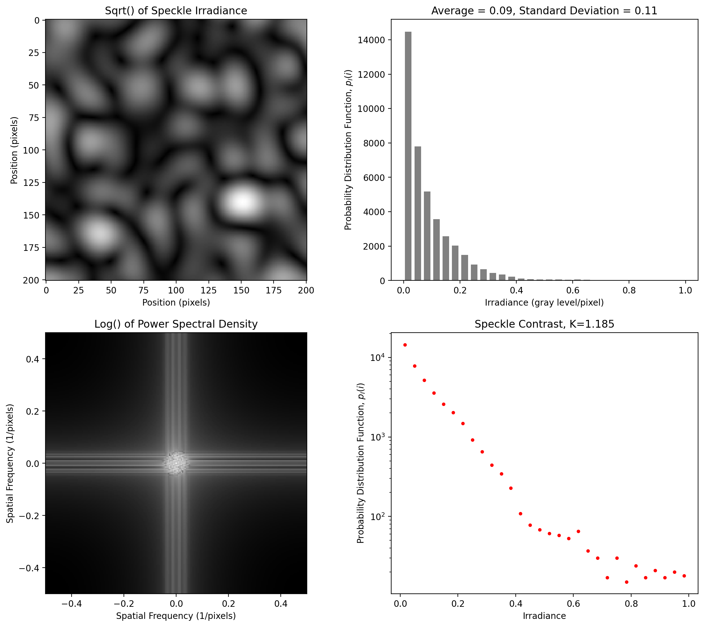 _images/1-Two-Dim-Speckle-Basics_14_0.png