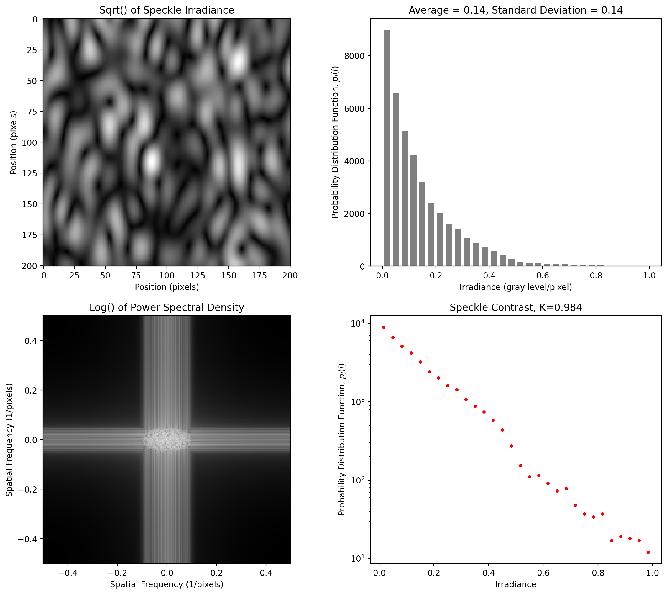 _images/1-Two-Dim-Speckle-Basics_16_0.png