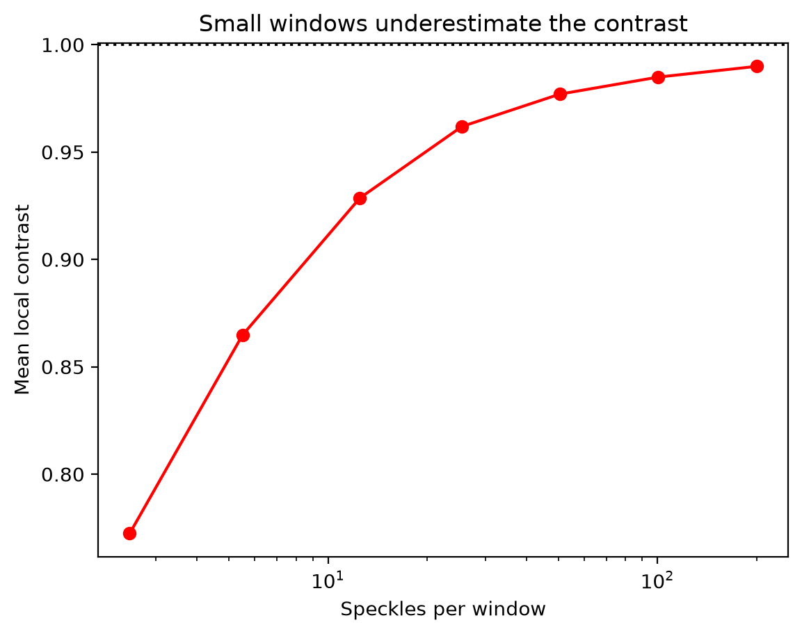 _images/1D-Speckle_14_1.png