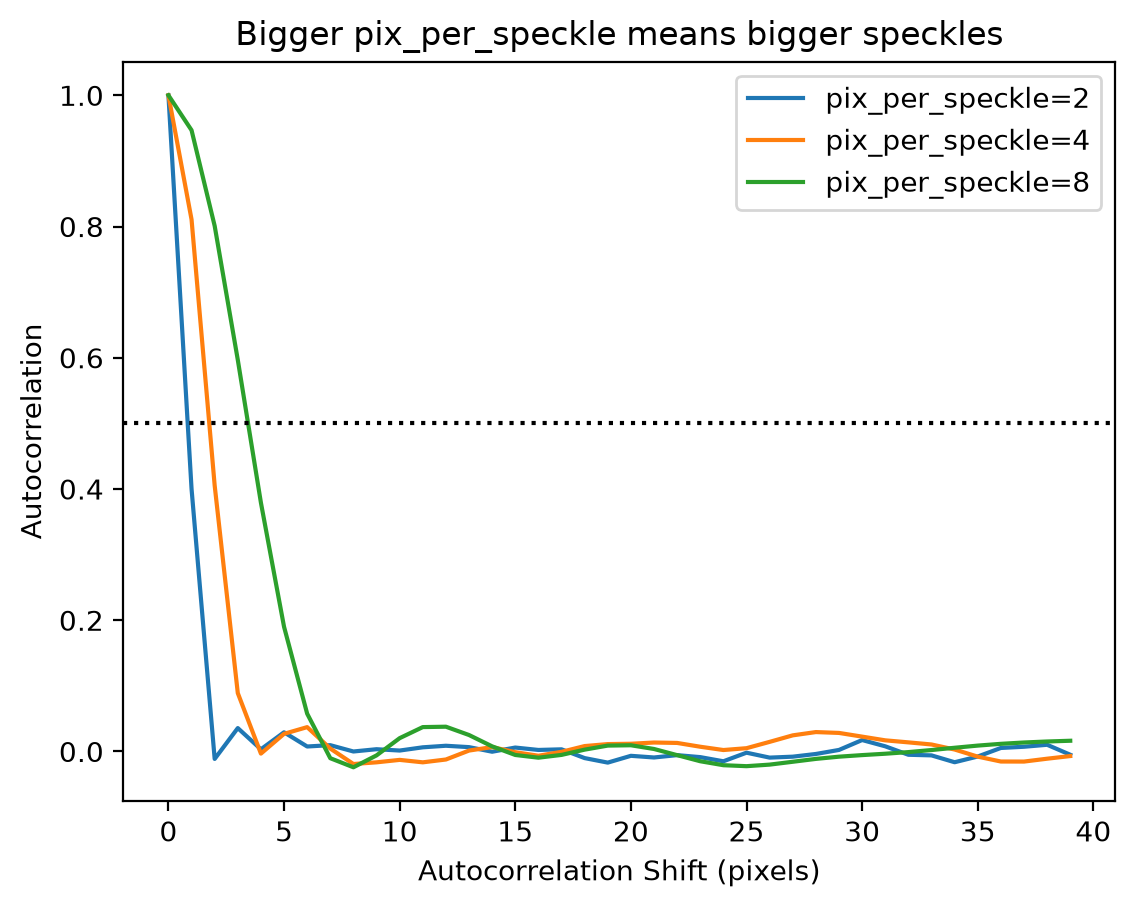 _images/1D-Speckle_7_0.png