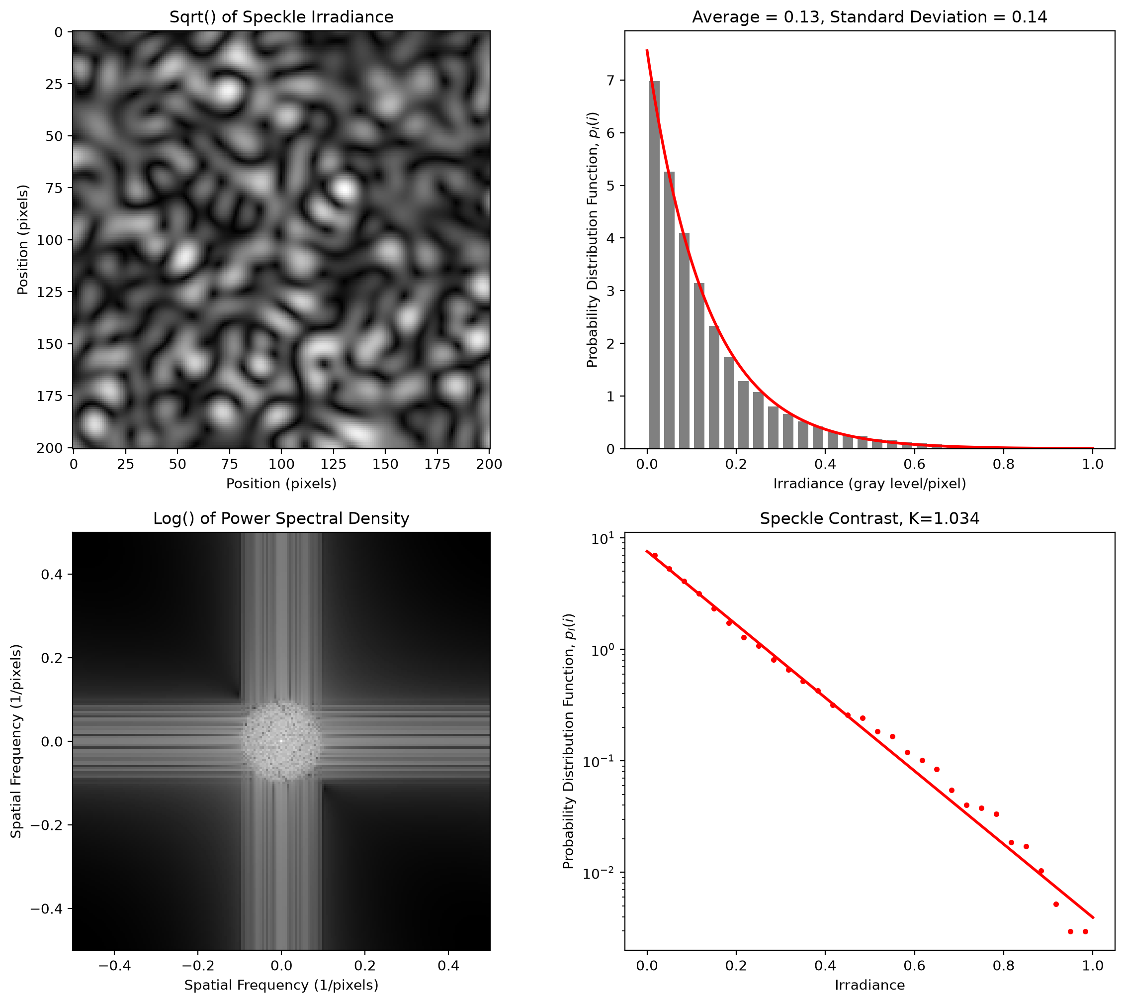 _images/2D-Speckle_10_0.png