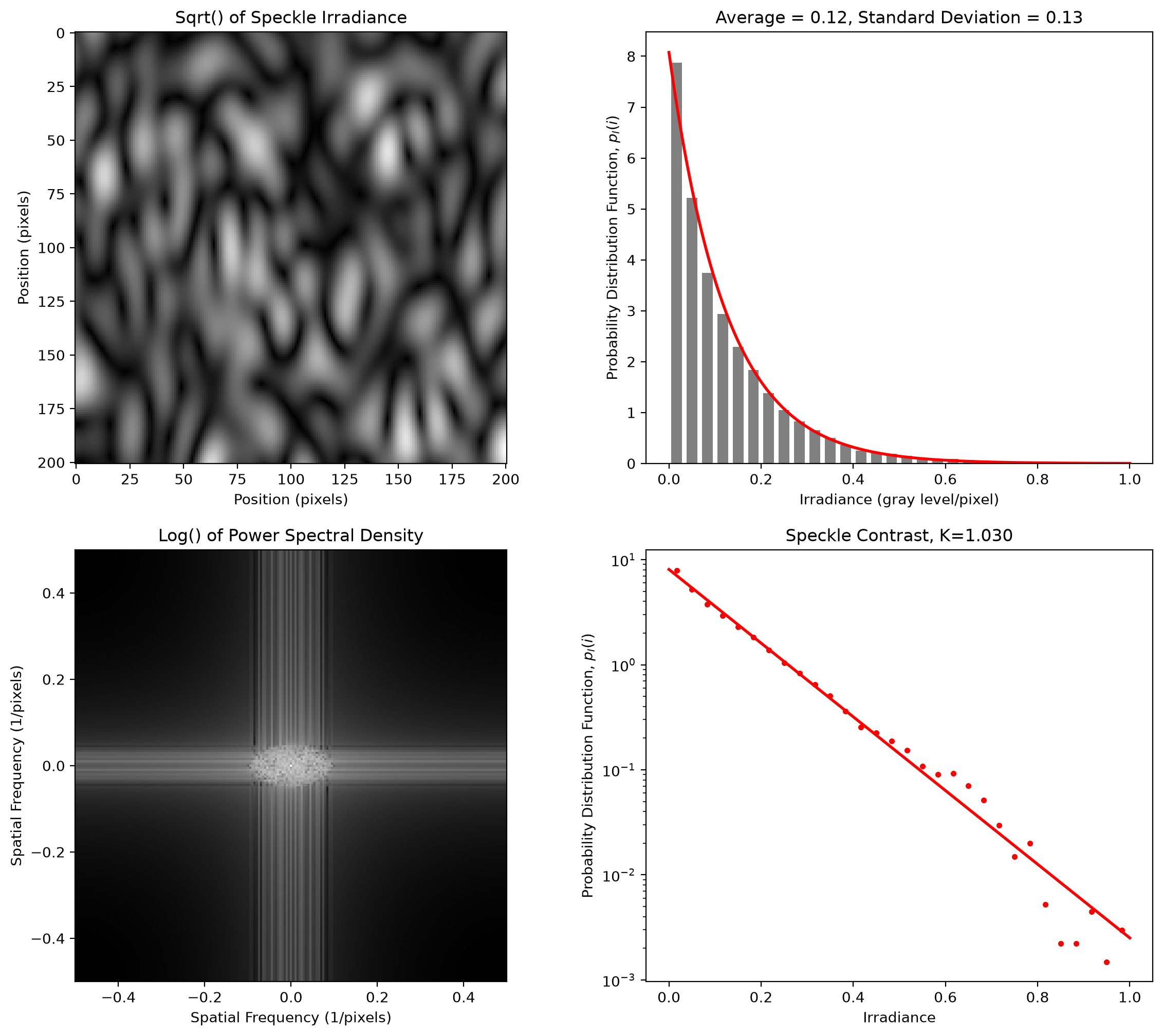 _images/2D-Speckle_12_0.png