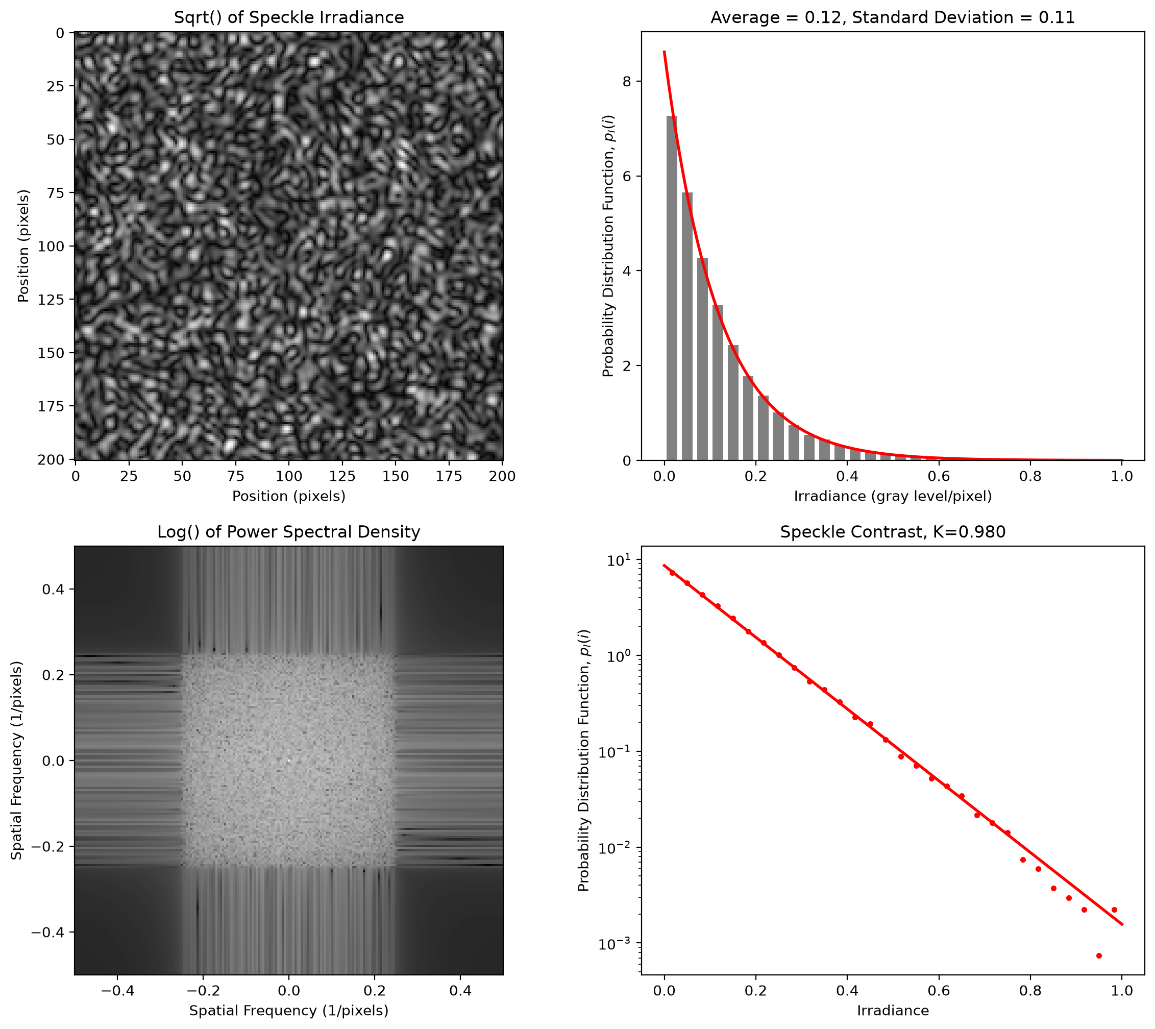 _images/2D-Speckle_14_0.png