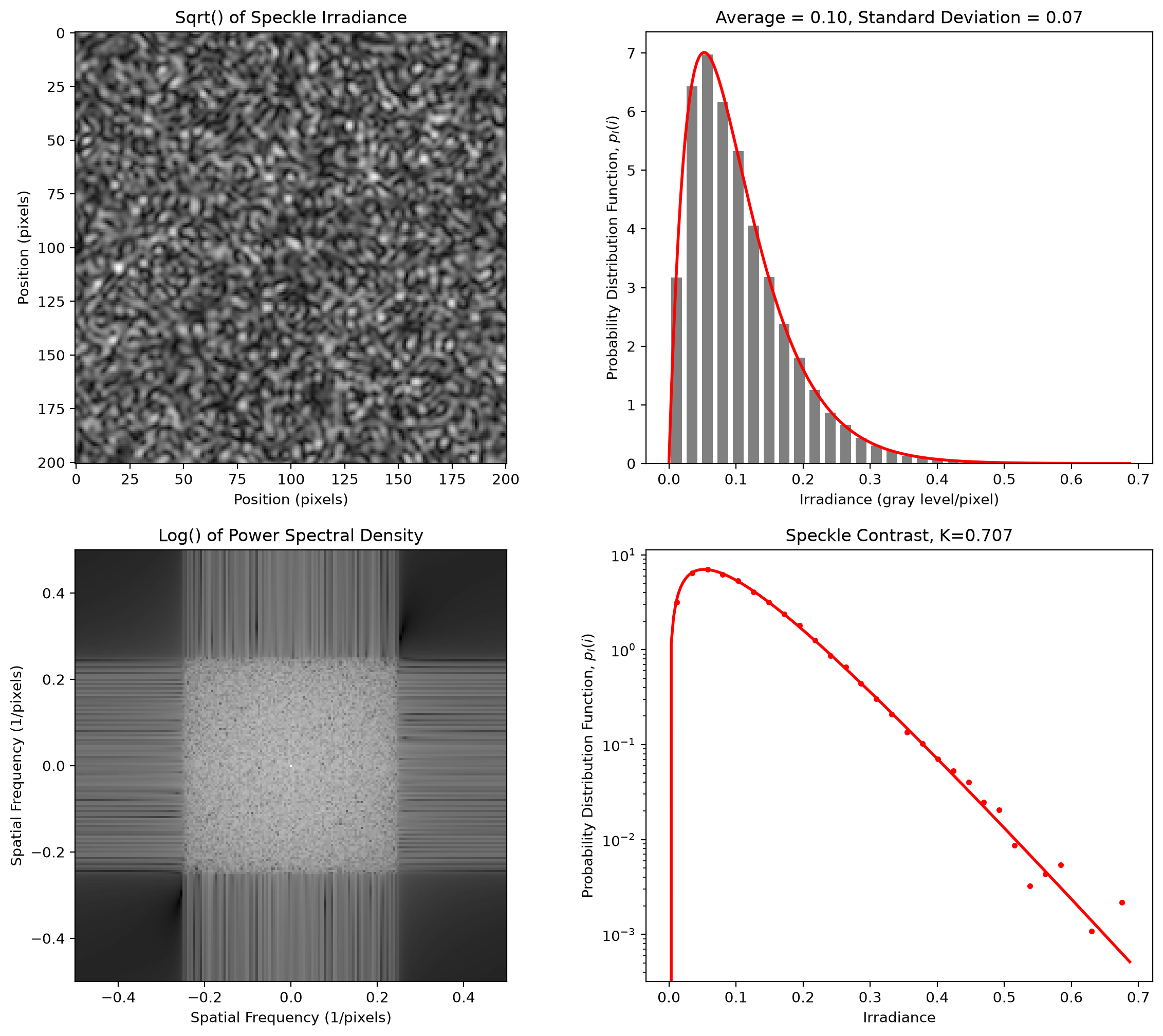 _images/2D-Speckle_22_0.png