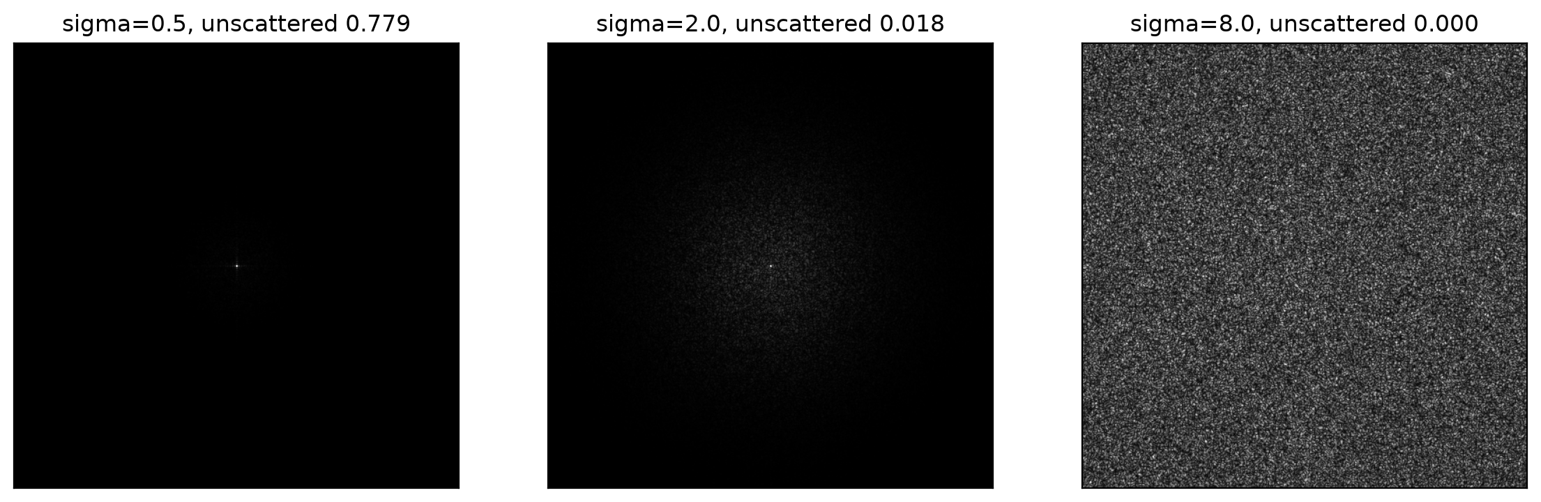 _images/2D-Speckle_28_0.png