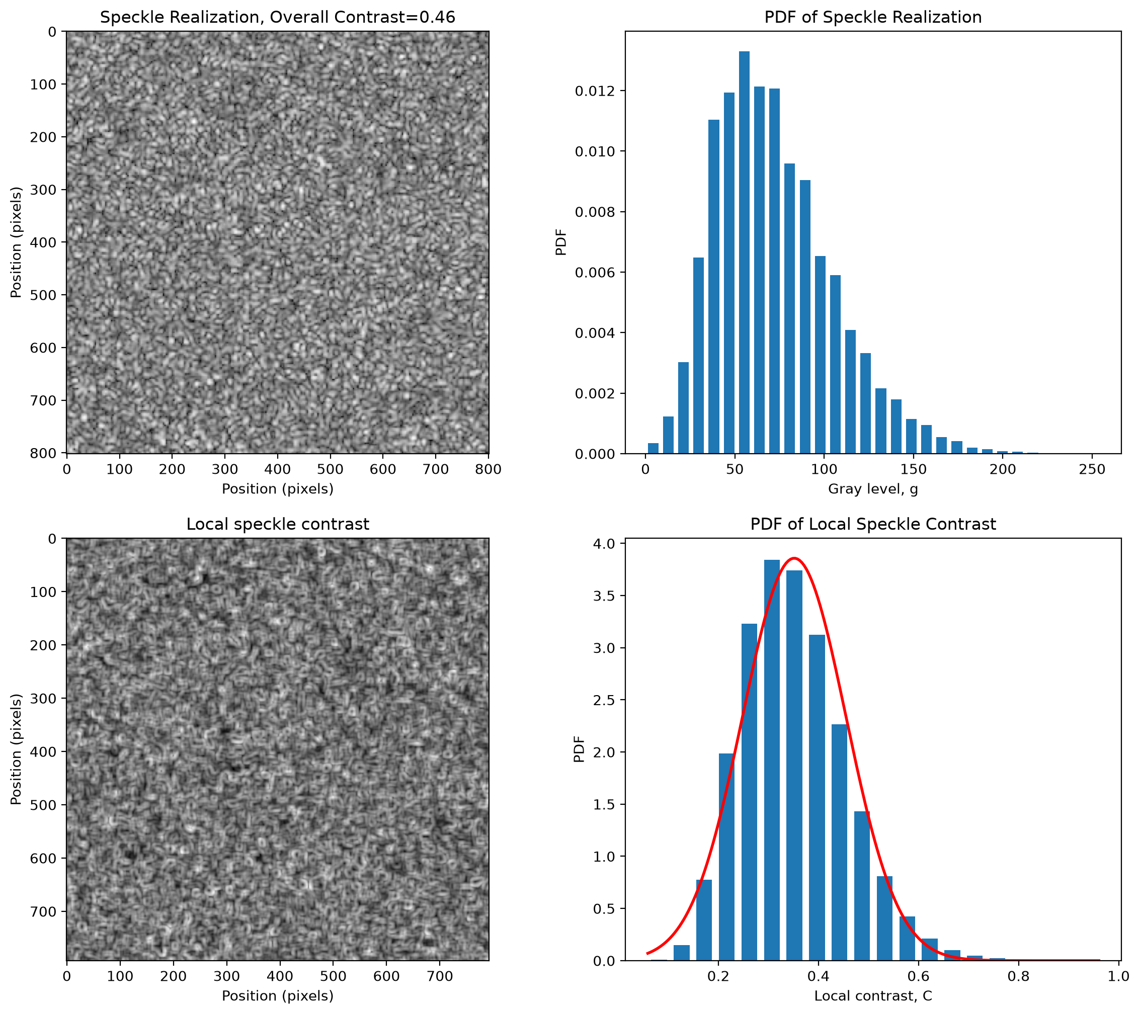 _images/2D-Speckle_46_0.png