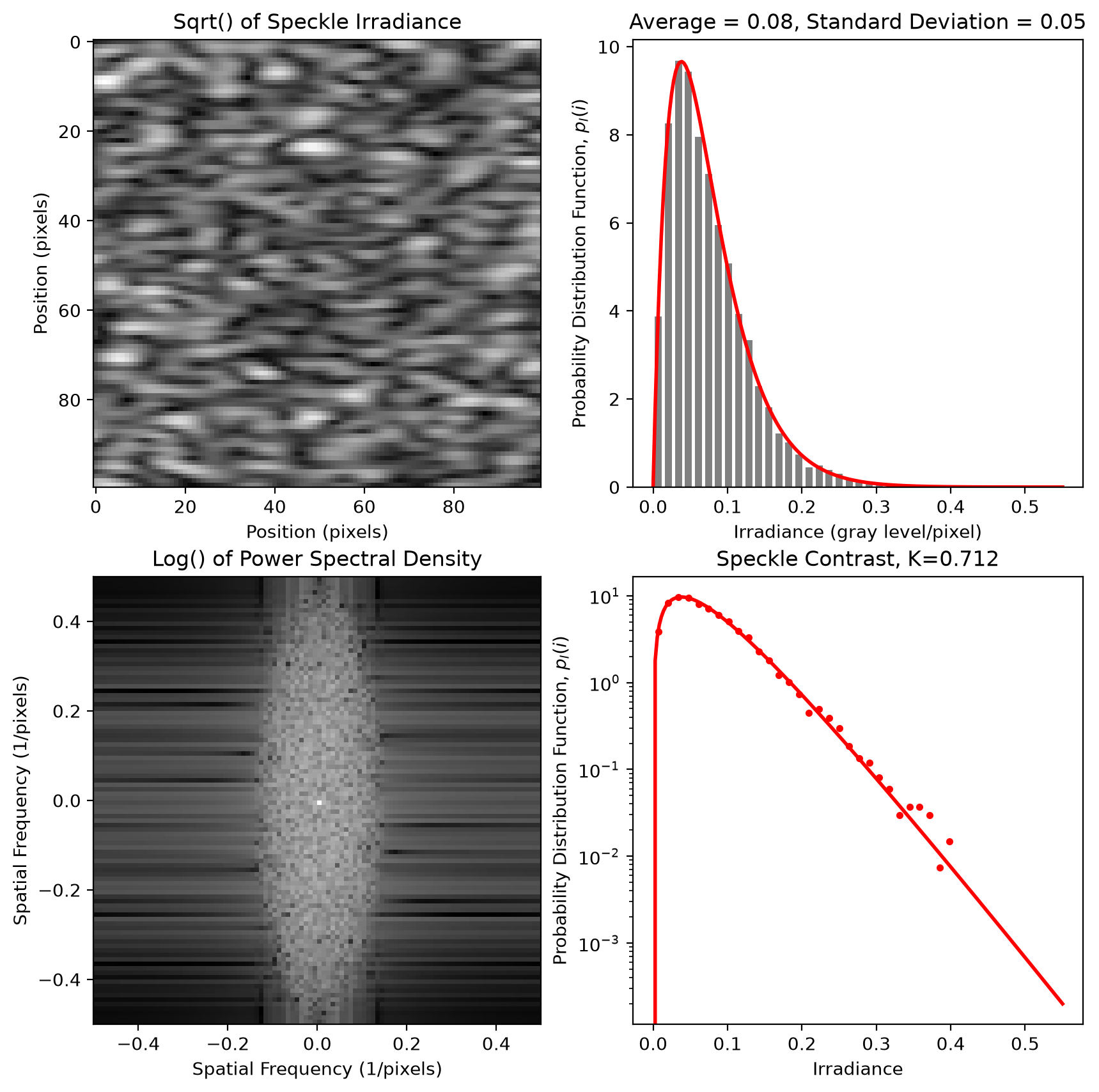 _images/3D-Speckle_9_0.png