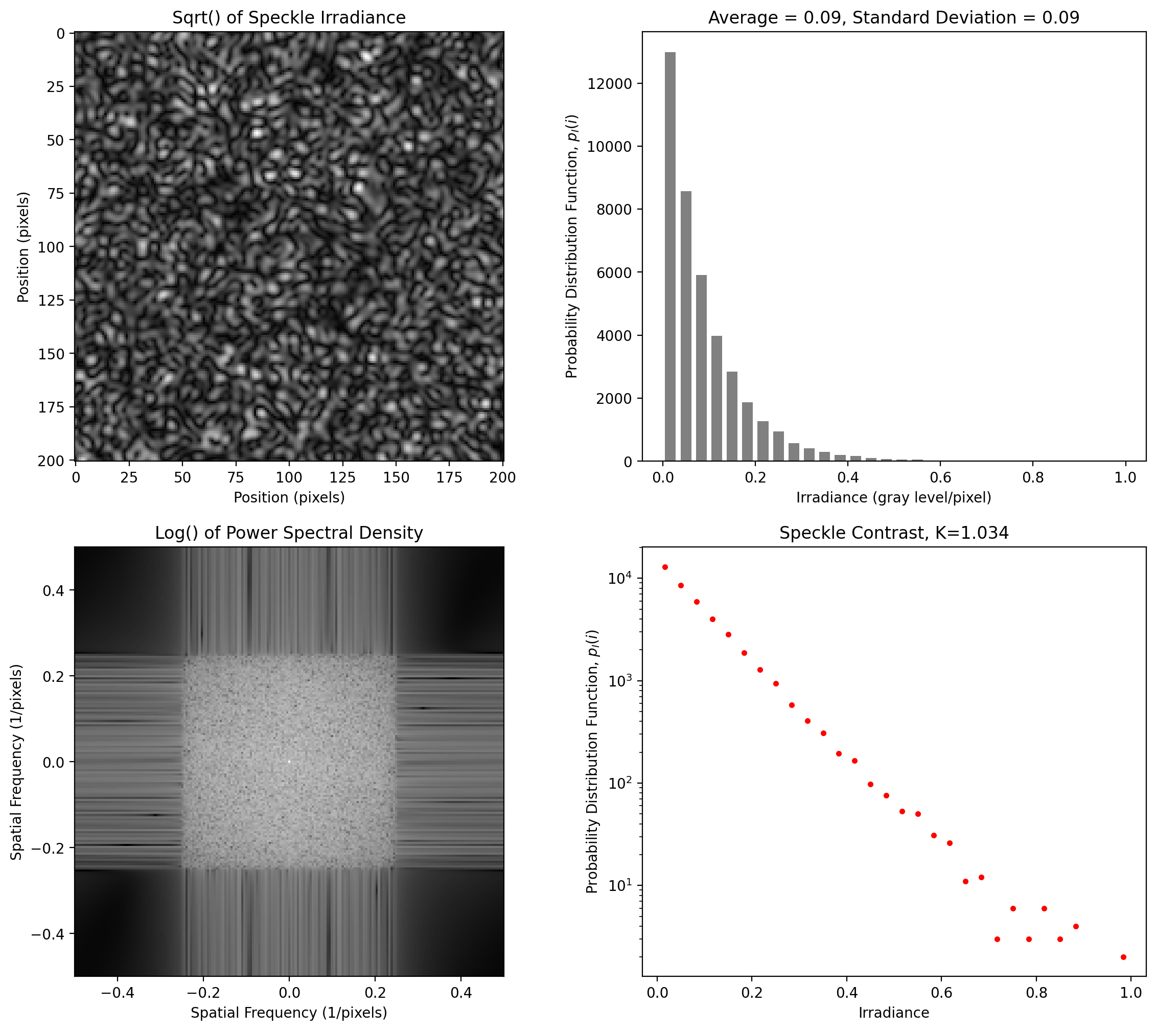_images/1-Two-Dim-Speckle-Basics_18_0.png