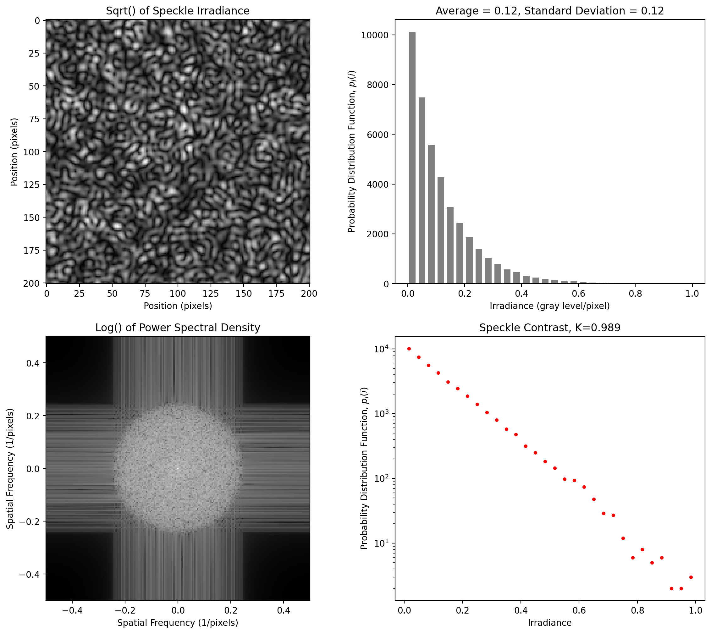 _images/1-Two-Dim-Speckle-Basics_20_0.png
