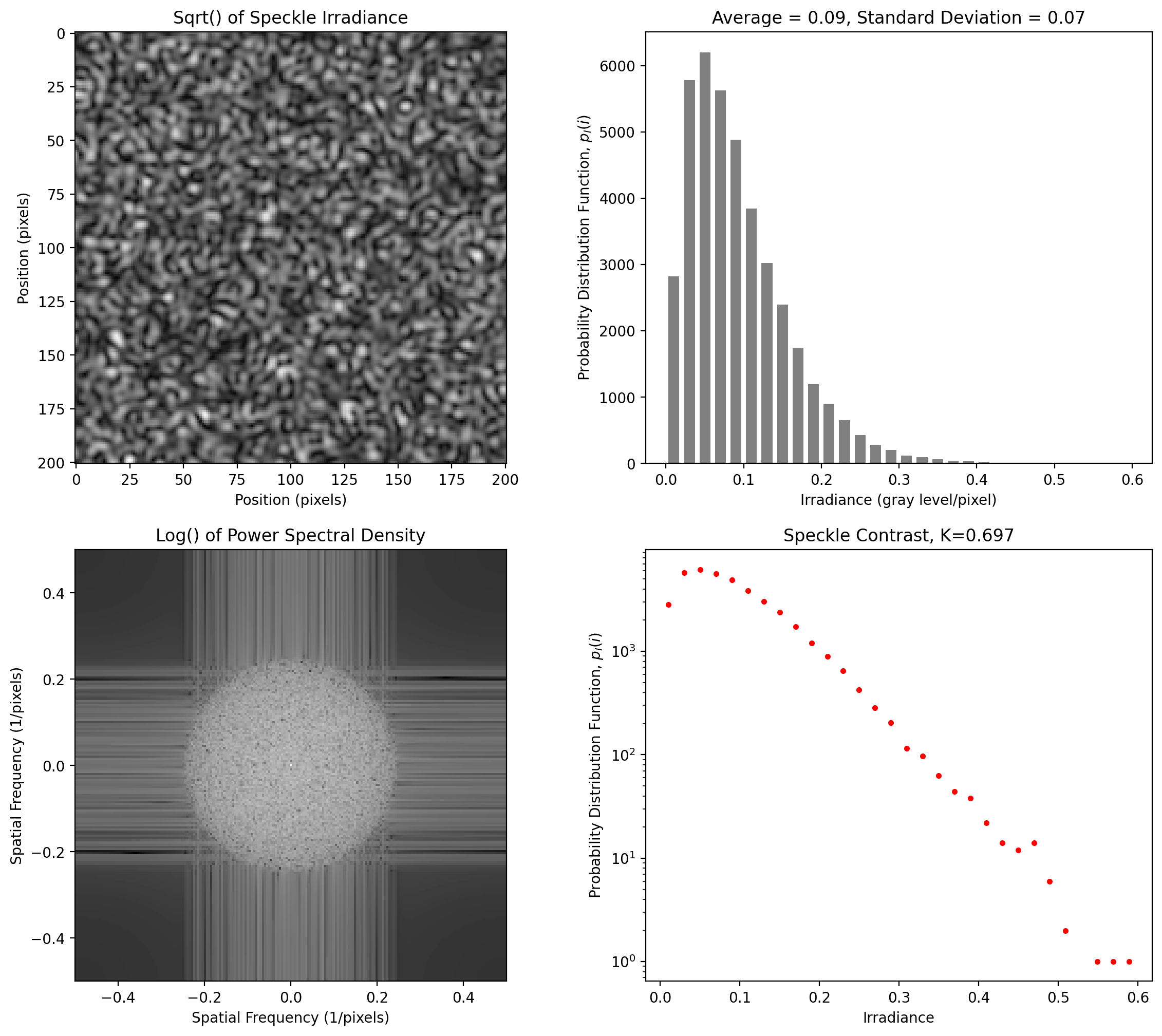 _images/1-Two-Dim-Speckle-Basics_22_0.png