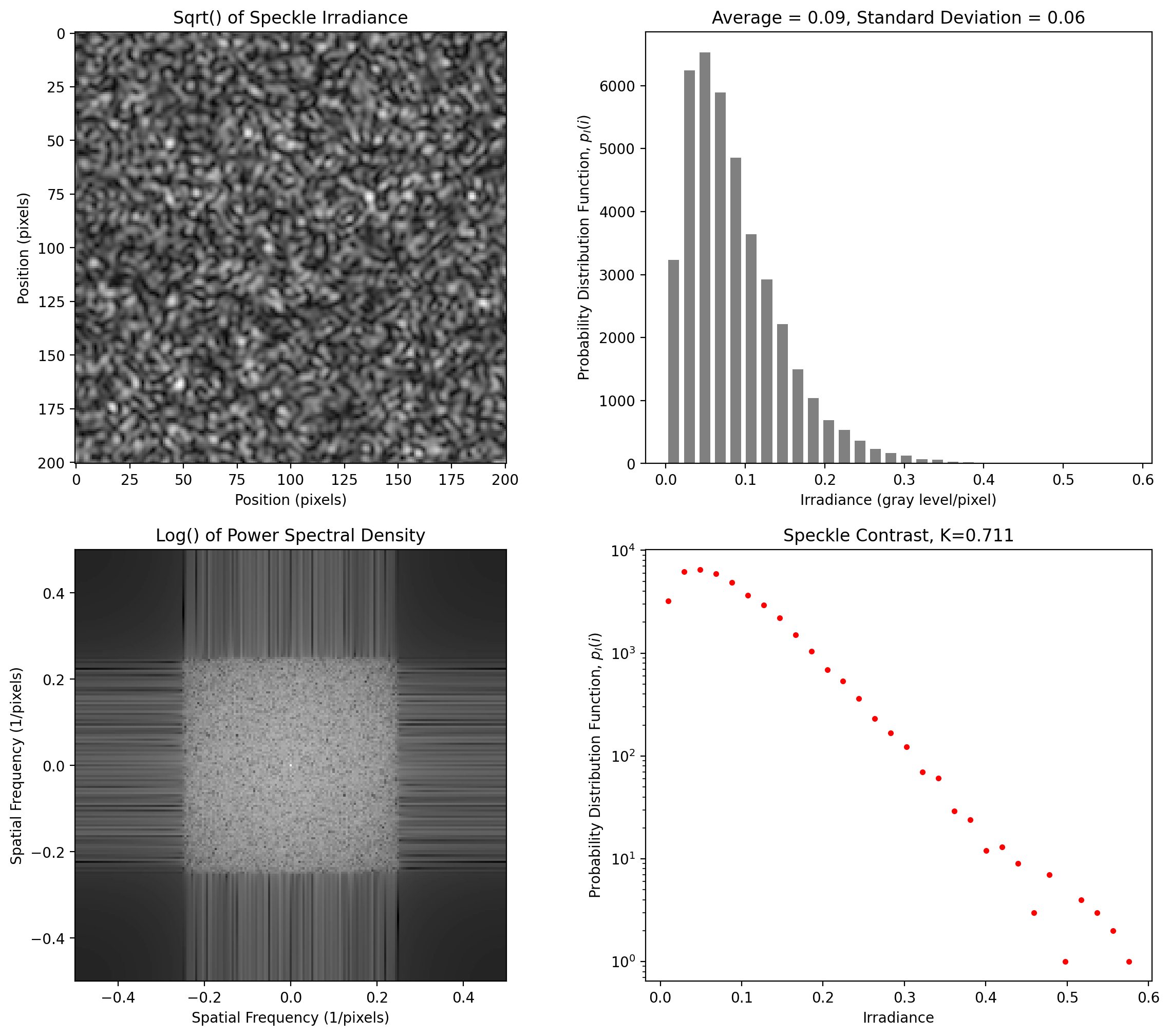 _images/1-Two-Dim-Speckle-Basics_25_0.png